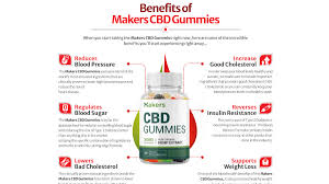 What are the Key Components of Makers CBD Gummies Reviews? - California - Chico ID1562144