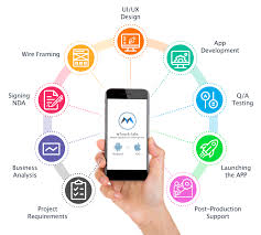 Android Application Developers in Trivandrum - Kerala - Thiruvananthapuram ID1609463