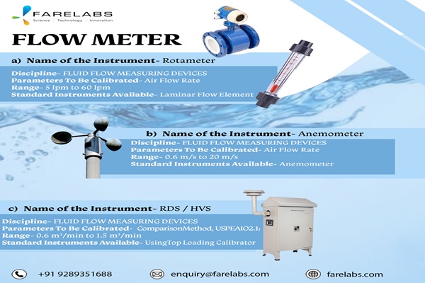 India is home to Fare Labs Pvt Ltd an air testing laborat - Haryana - Gurgaon ID1603486