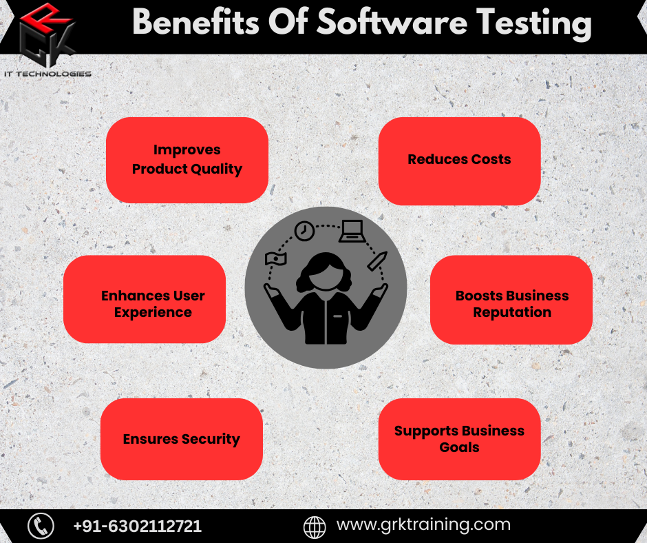 Master Software Testing with GRK Trainings ExpertLed Advan - Karnataka - Bangalore ID1593284
