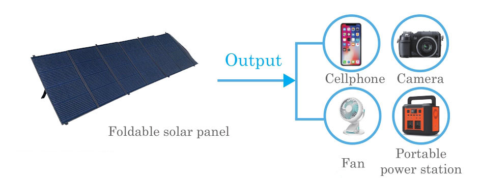 Foldable Solar Panel 300W - Daman & Diu - Diu ID1550506 4