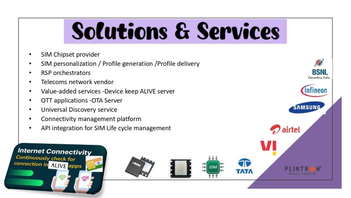 Multi Operator eSIM for seamless connectivity for your  IoT  - West Bengal - Kolkata ID1595692