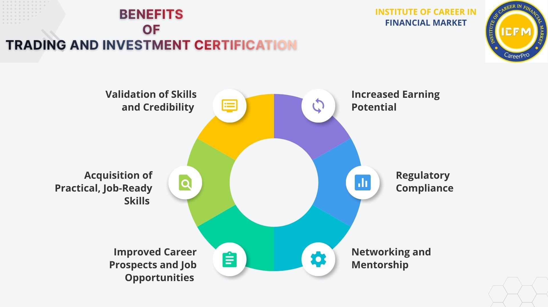 Options Trading and Investment Certification Course - Delhi - Delhi ID1620414