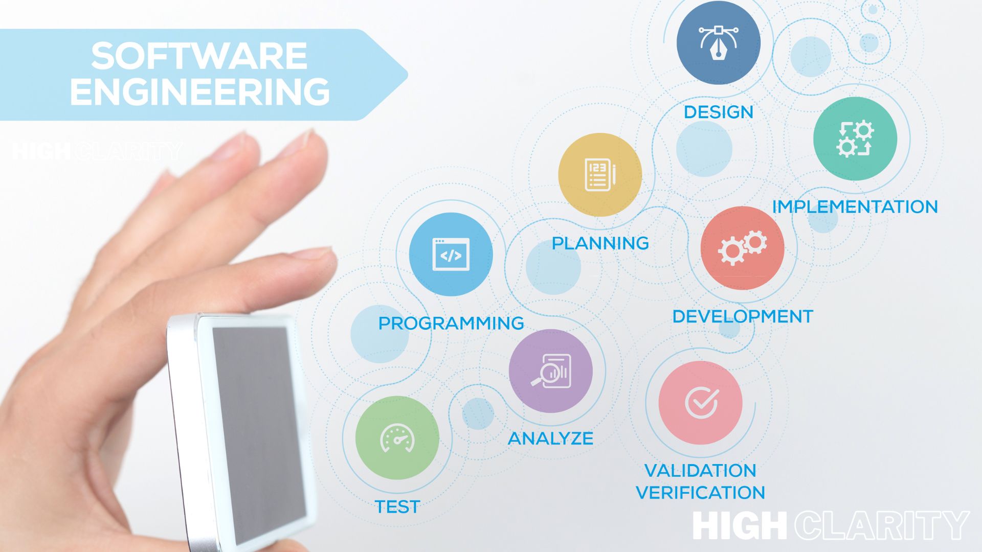 Custom Software Development San Diego - California - San Diego ID1600173 2