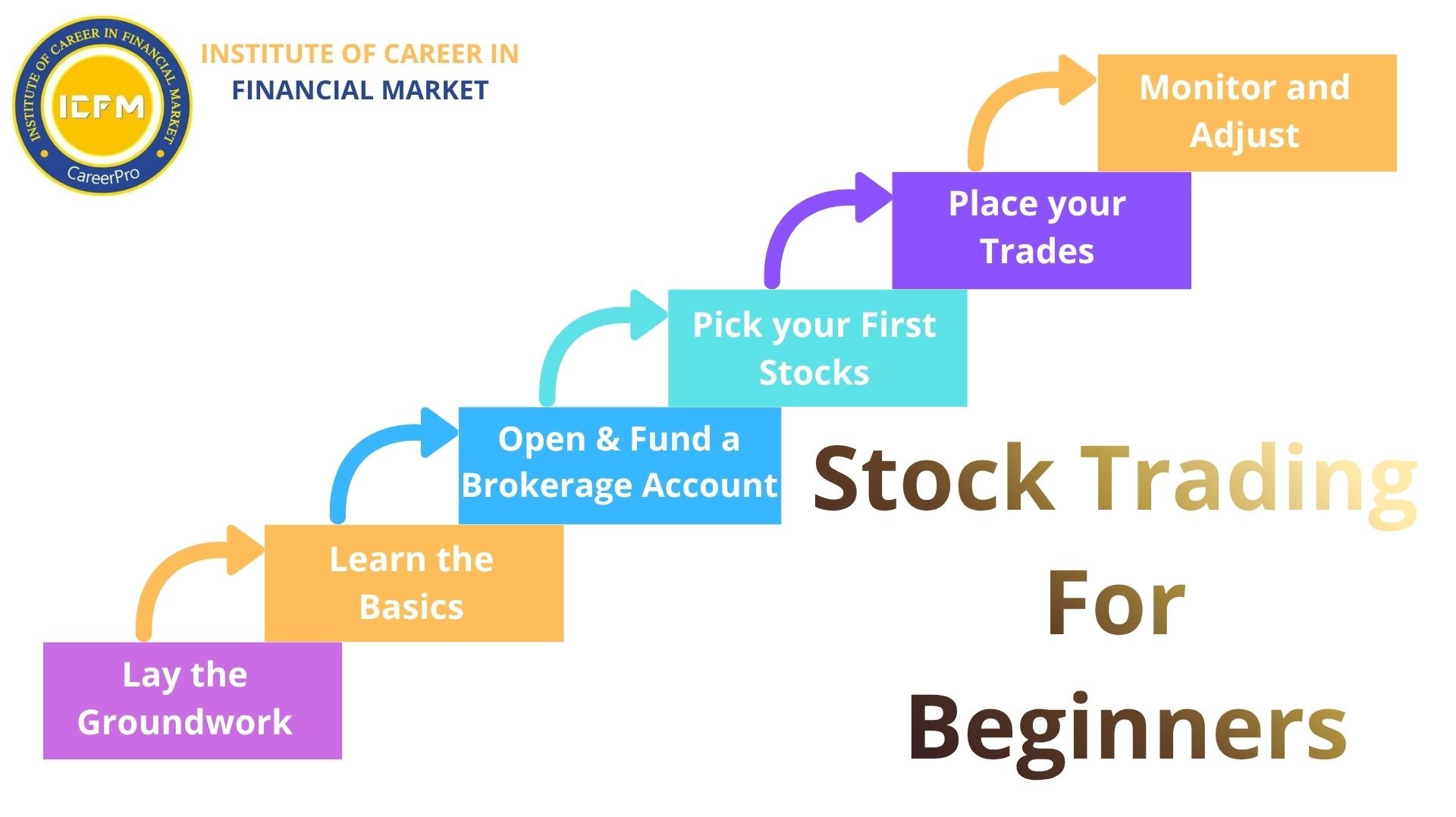 Weekend Stock Trading for Beginners Classes - Delhi - Delhi ID1620153