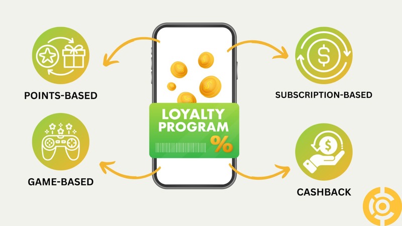 Digital Loyalty Program - California - San Diego ID1617026