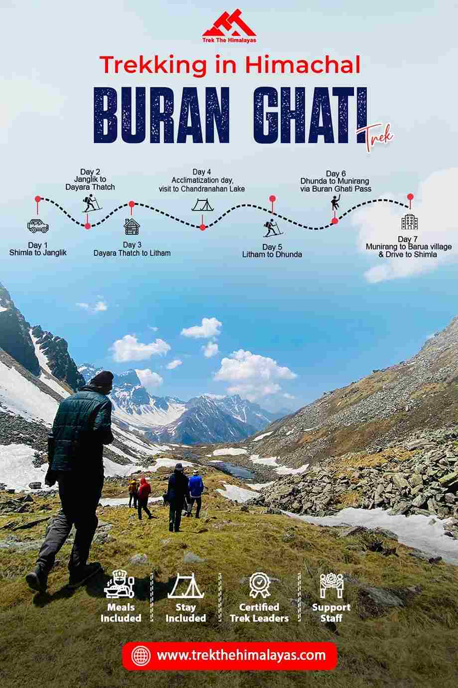 Explore the stunning Buran Ghati Trek with scenic meadows s - Uttaranchal - Dehra Dun ID1594015