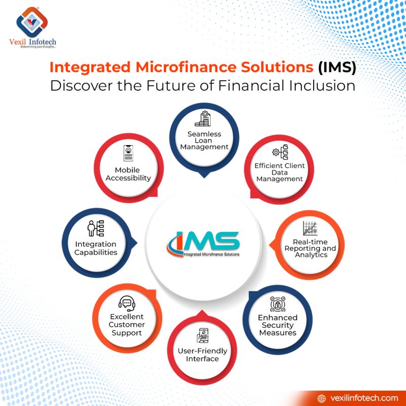 Best Microfinance Software Solution for NBFCs and MFIs - Uttar Pradesh - Lucknow ID1616963 1