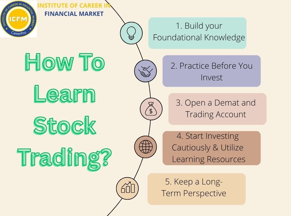 Learn Stock Trading with Risk Management and Psychology Focu - Delhi - Delhi ID1619256