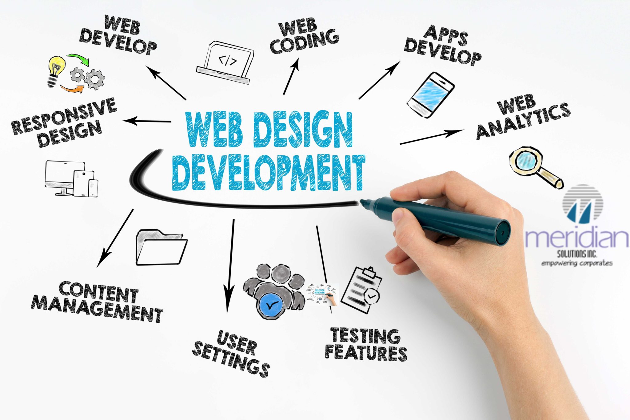 Custom website design Services for your Business - Madhya Pradesh - Indore ID1541823