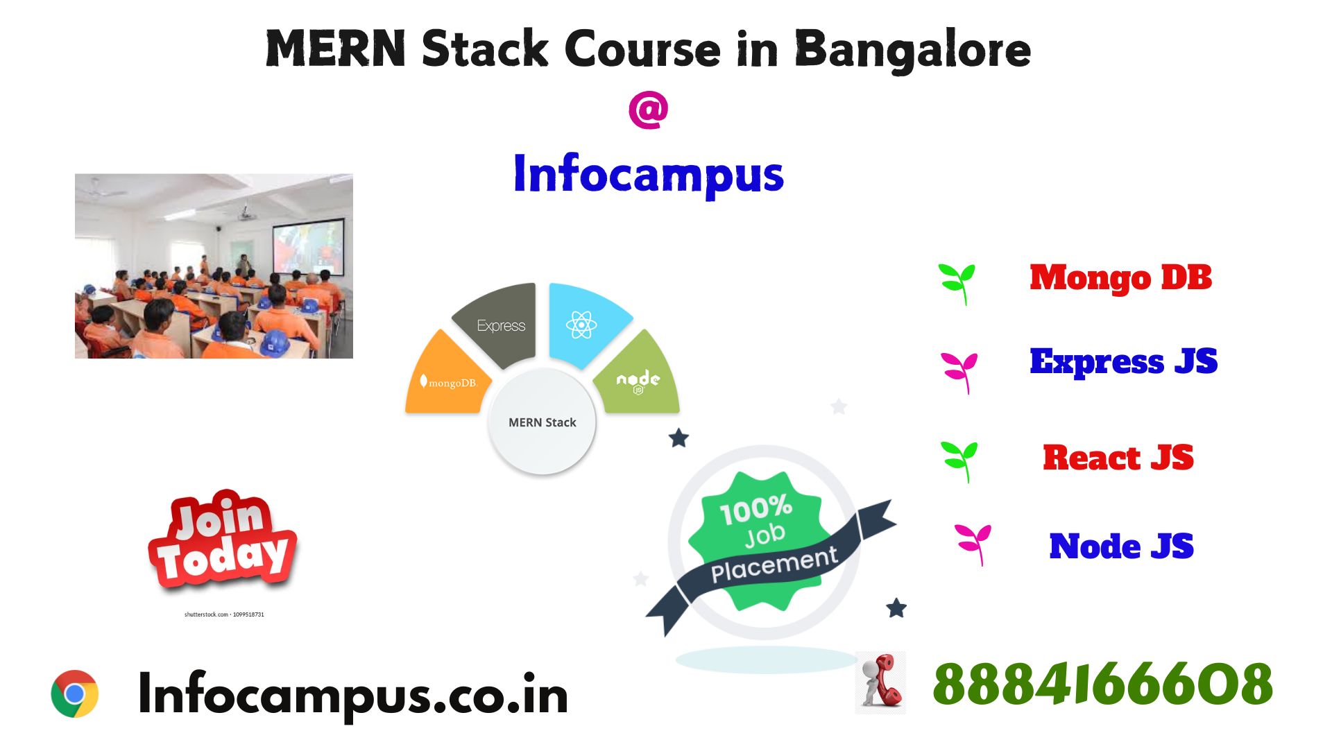 MERN Stack Course in Bangalore - Karnataka - Bangalore ID1587823