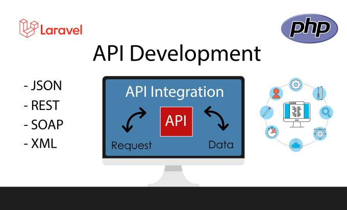 Get the Best Laravel API Development Services USA  Contac - Himachal Pradesh - Shimla ID1595380