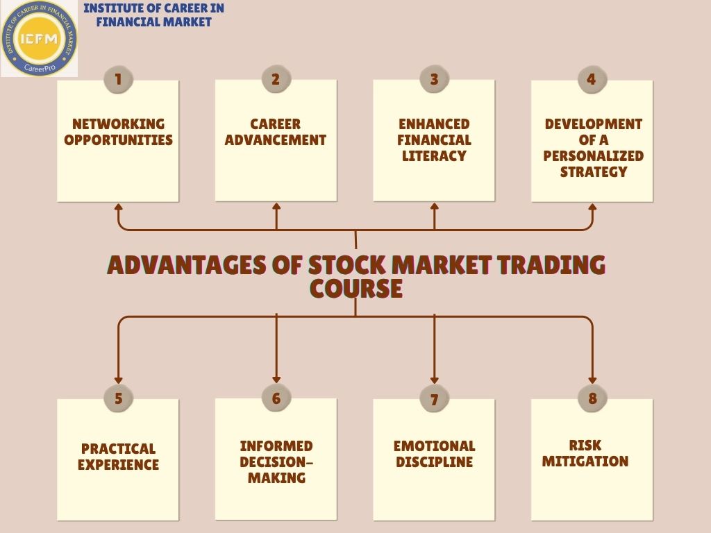 Stock Market Trading Course with Live Sessions - Delhi - Delhi ID1620651