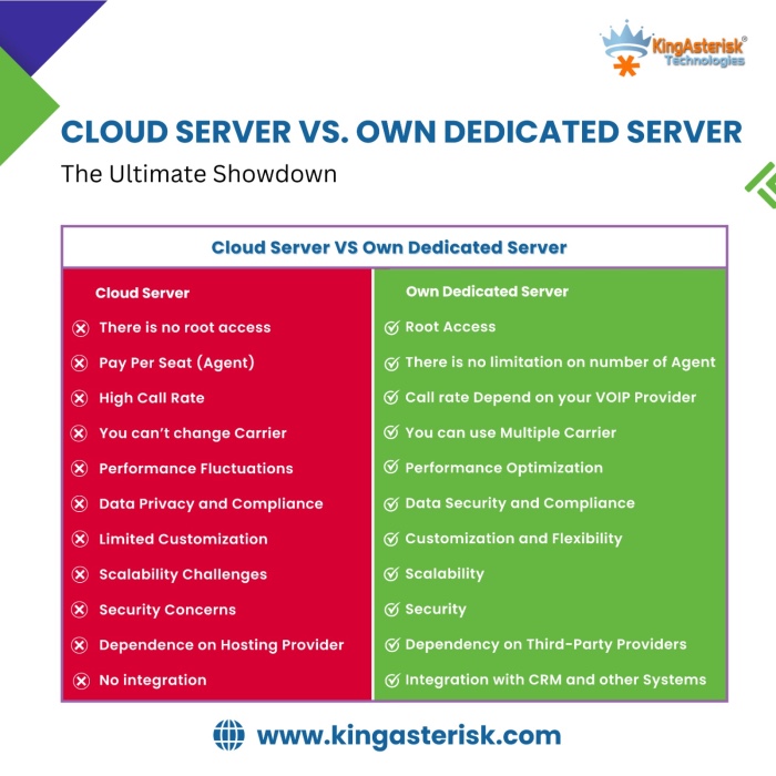 Enhance Your Hosting Game Cloud Server vs Own Dedicated Se - New Mexico - Albuquerque ID1521237