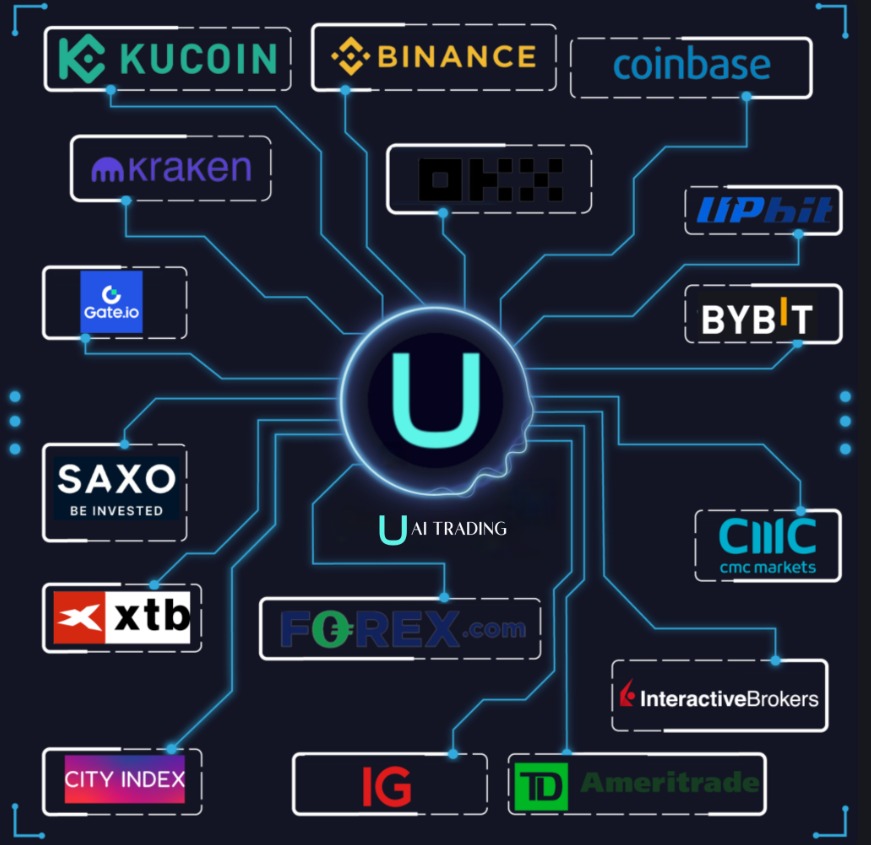 UAITrading Revolutionizing AIPowered Trading for Maximum P - Chandigarh - Chandigarh ID1596067