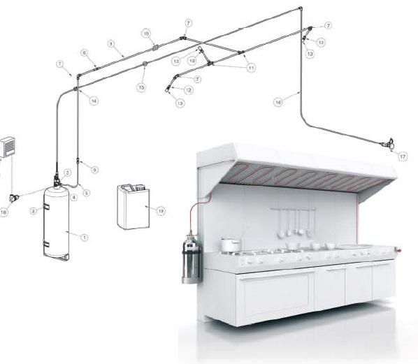Kitchen Suppression System - Delhi - Delhi ID1609999
