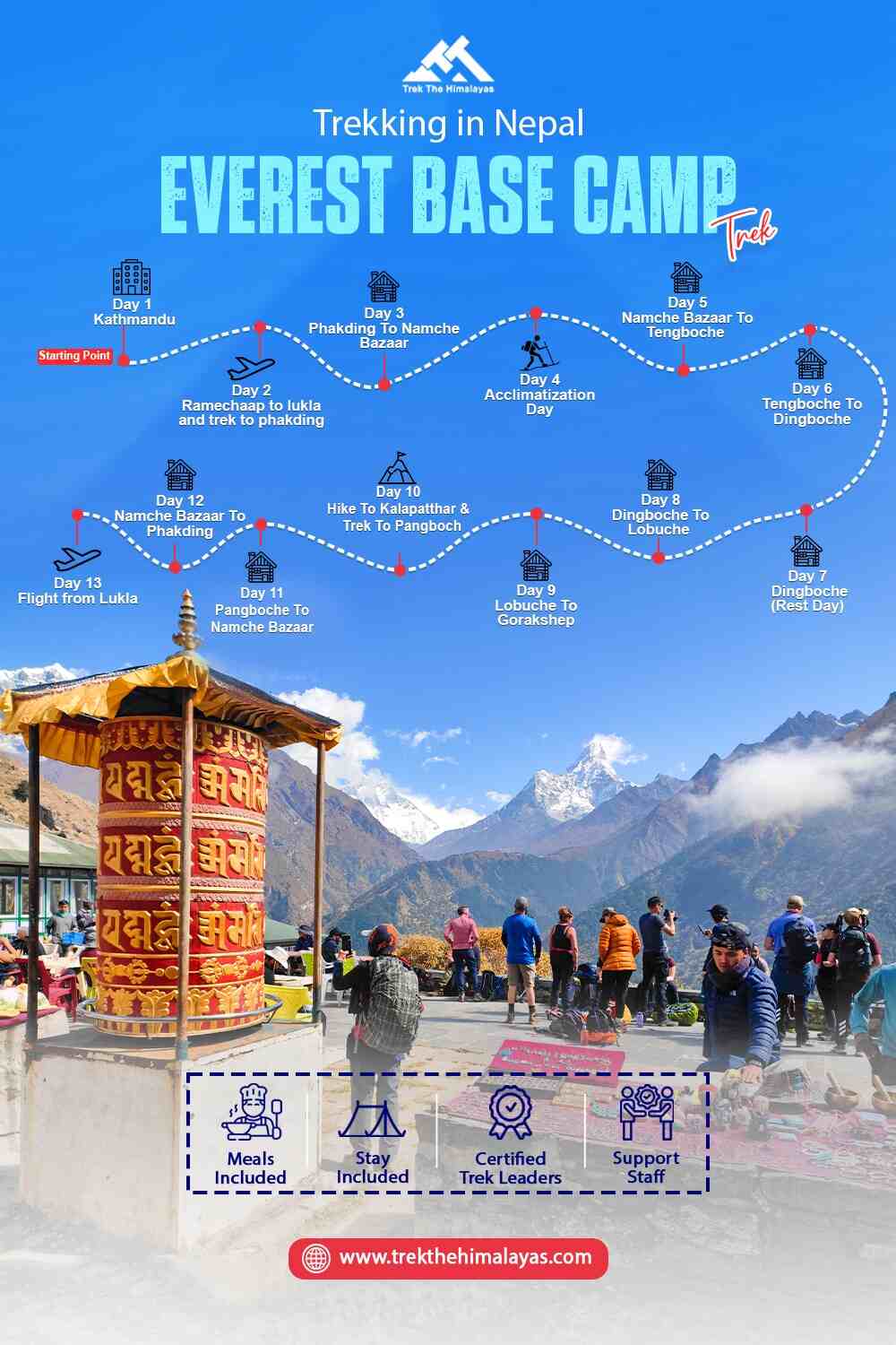 Everest Base Camp Trek  A Journey to the Worlds Talles - Uttaranchal - Dehra Dun ID1598752