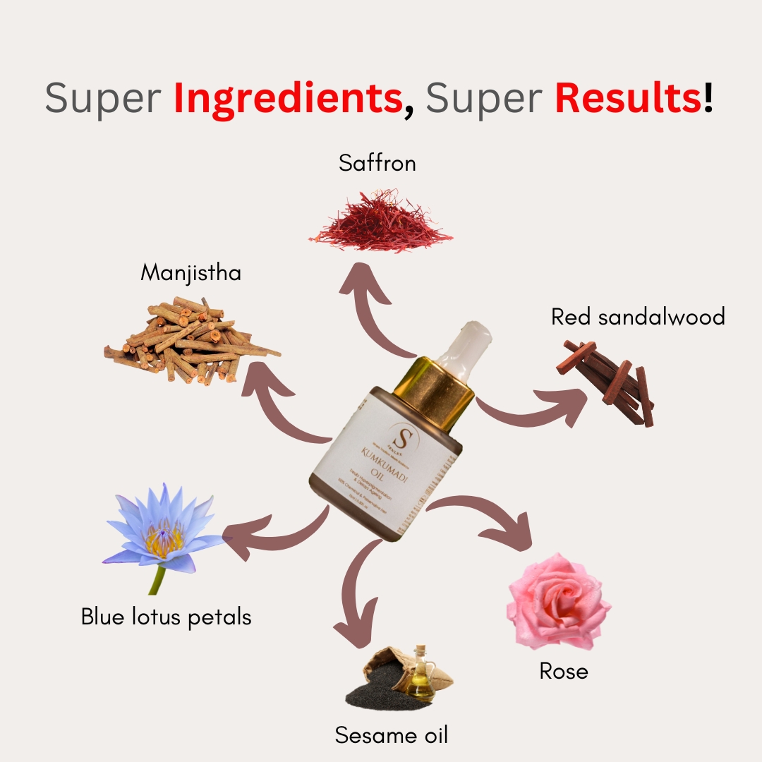 Unlock Radiant Skin with Sknlex Kumkumadi Oil Your Ultimate - Alaska - Anchorage ID1596261 2