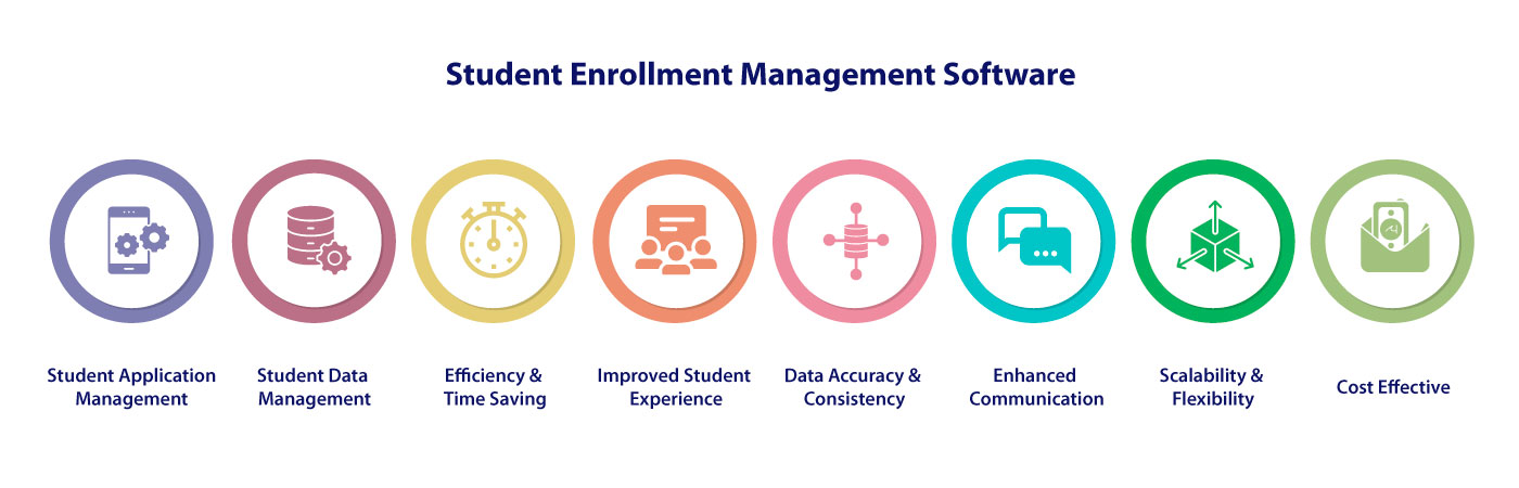 Student Enrollment Management Software SEMS - Haryana - Gurgaon ID1621185