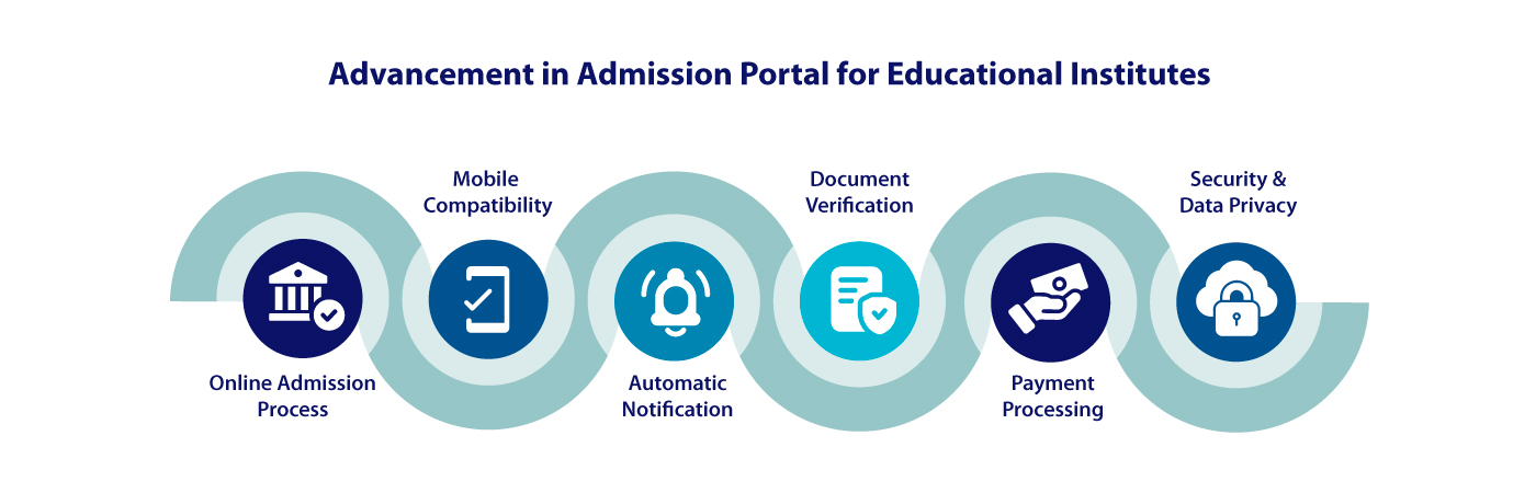 Advancement In Admission Portal for Educational Institutes - Haryana - Gurgaon ID1612694