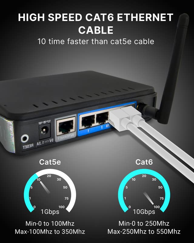 FEDUS Cat6 Ethernet Cable LShape High Speed 550Mhz 10 Giga - Delhi - Delhi ID1526170 4
