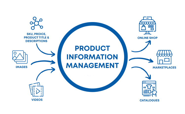 Product Information Management Software - California - Redwood City ID1598664