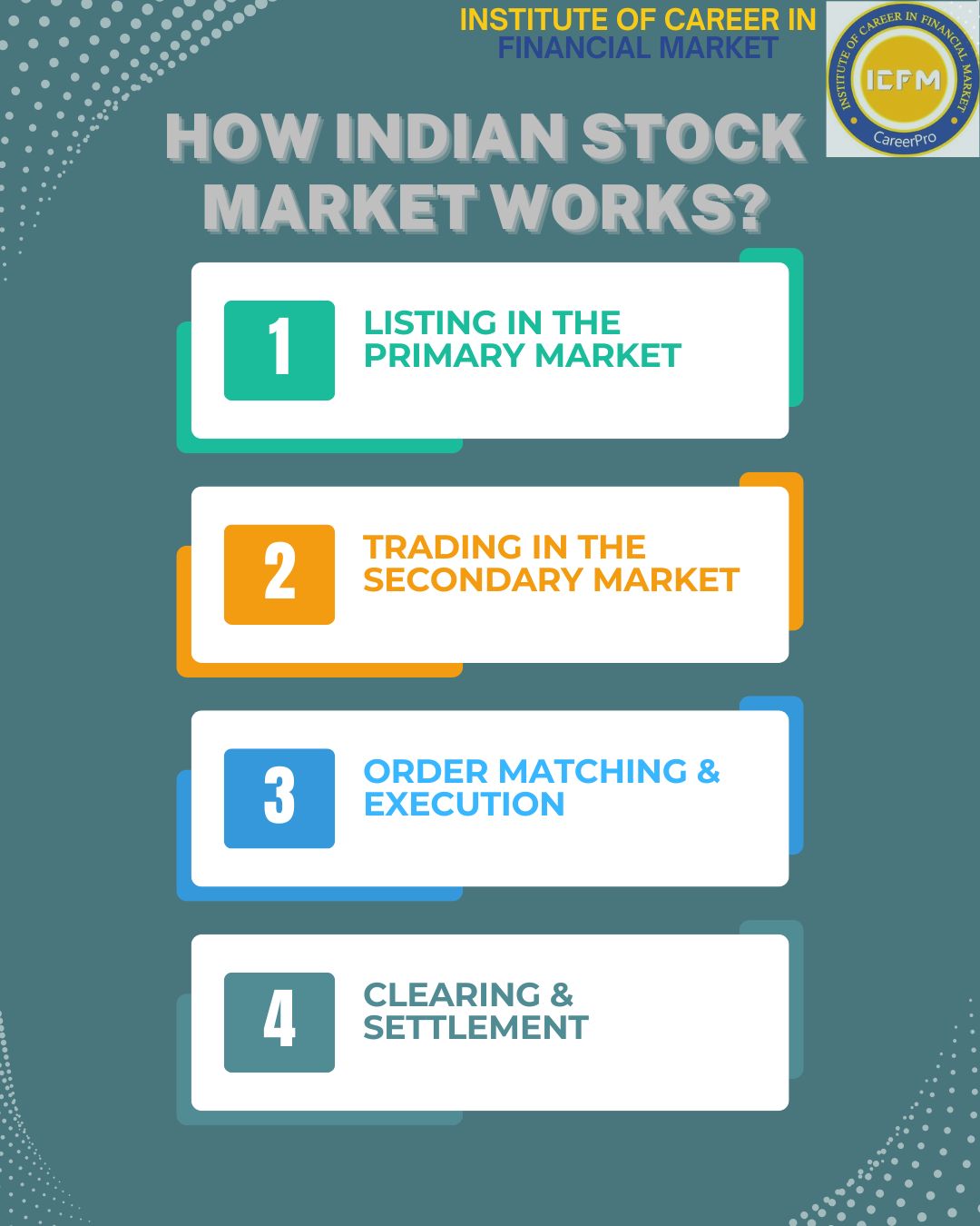 Best Course to Understand Indian Stock Market  Comprehens - Delhi - Delhi ID1617697