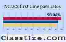 Welcome to NclexCertifed.Online The Only Home for your Assured Nclex Licenses and Other Certificates Online