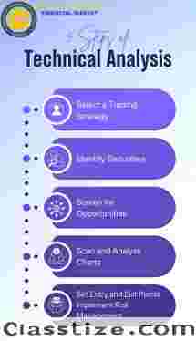Advanced Technical Analysis Course for Indian Markets