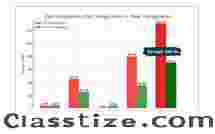 Cut Your AWS Costs by 50% – Call VisionFirst Technologies at +91 9315294997