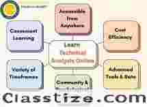 Price Action Learn Technical Analysis Online