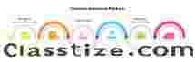 Common admission or application platform