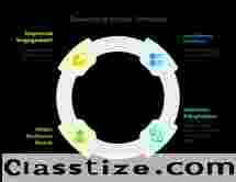 Responsive Website Design Services
