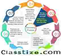 Invoice Factoring Services in India