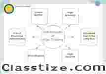 Best Online Trading Classes Risk Management Focus