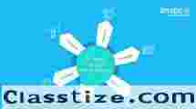Contact Management Service Provider in Germany