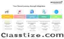 Free Demat Account with Zero Maintenance Charges at Integrated