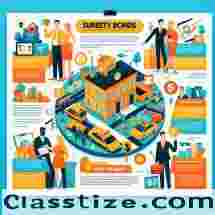Professional fundraiser bond Florida - 888-951-8680