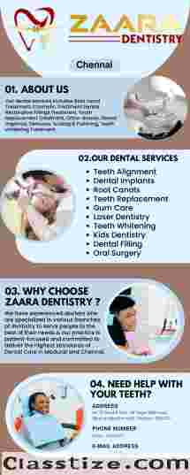Dental Diploma Courses – Zaara Dentistry