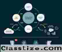Oracle FDI Online Training & Certification From India