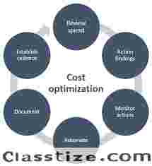 Boost Performance and Reduce Costs with Professional AWS Cloud Optimization Service – Call 9315294997