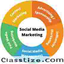 Social Media Marketing | Madzenia.Com