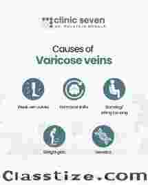 Interventional Radiologist in Hyderabad